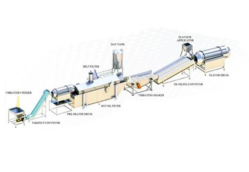 FULLY AUTOMATIC PELLETS (FRYUMS) FYRING LINE