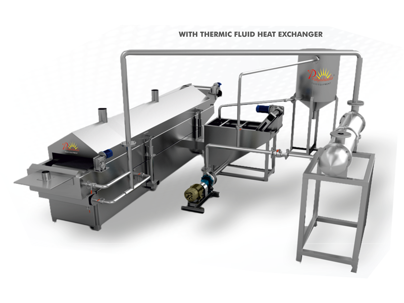 MULTI PURPOSE CONTINUOUS
                                    FRYING SYSTEM